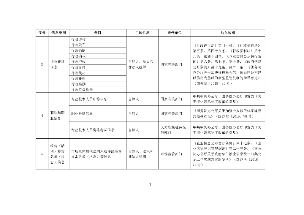 中国人民银行：全国公共信用信息基础目录（2022年版）_第7页