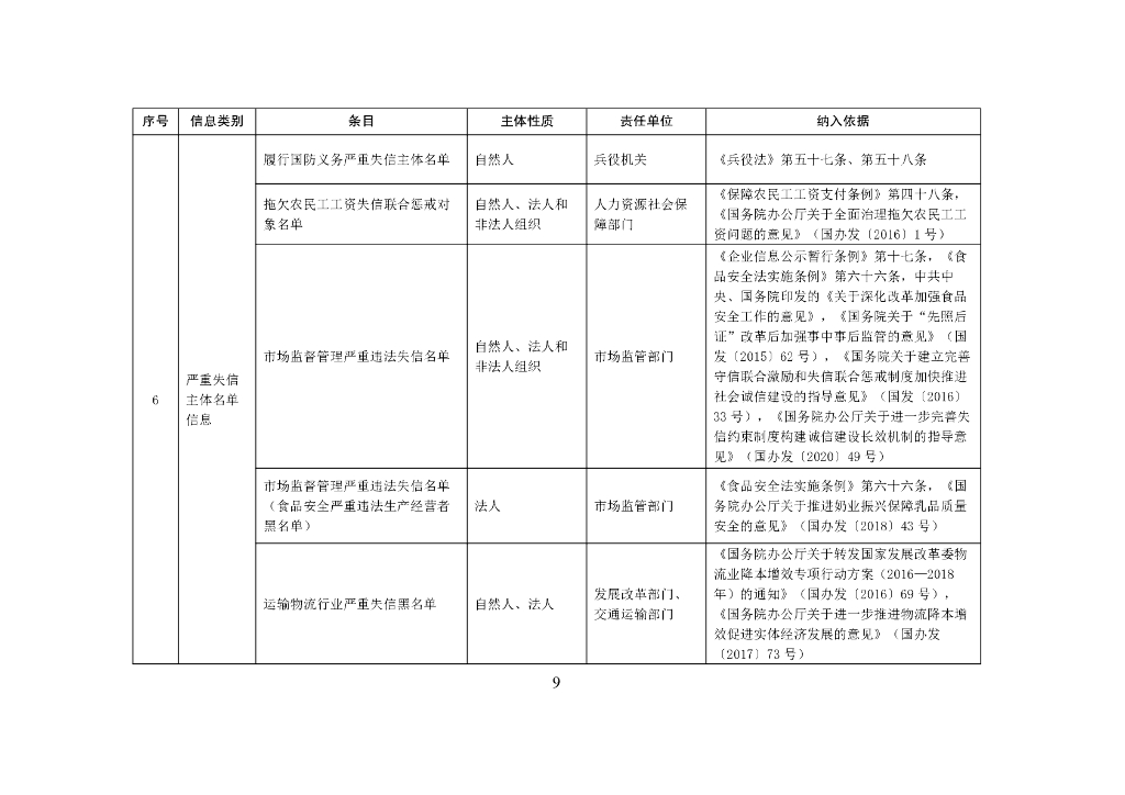 中国人民银行：全国公共信用信息基础目录（2022年版）_第9页