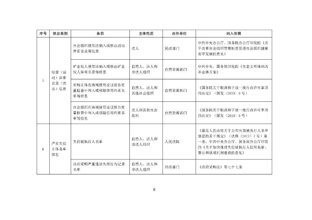 中国人民银行：全国公共信用信息基础目录（2022年版）_第8页