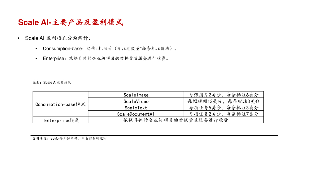 中泰证券：人工智能：Scale AI-数据标注独角兽_第8页