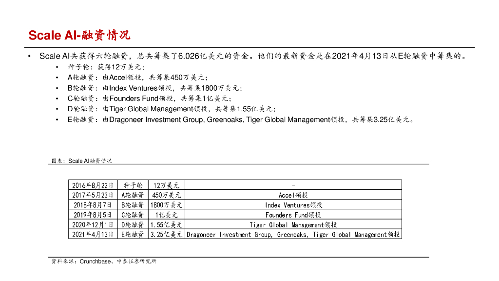中泰证券：人工智能：Scale AI-数据标注独角兽_第10页