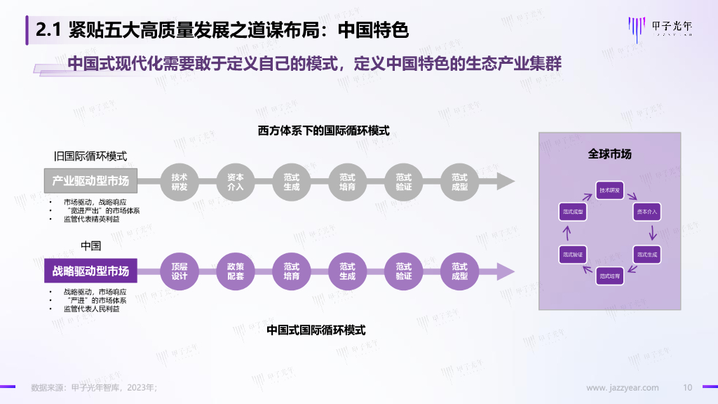 甲子光年智库：地方政府发展培育人工智能产业的策略建议_第10页