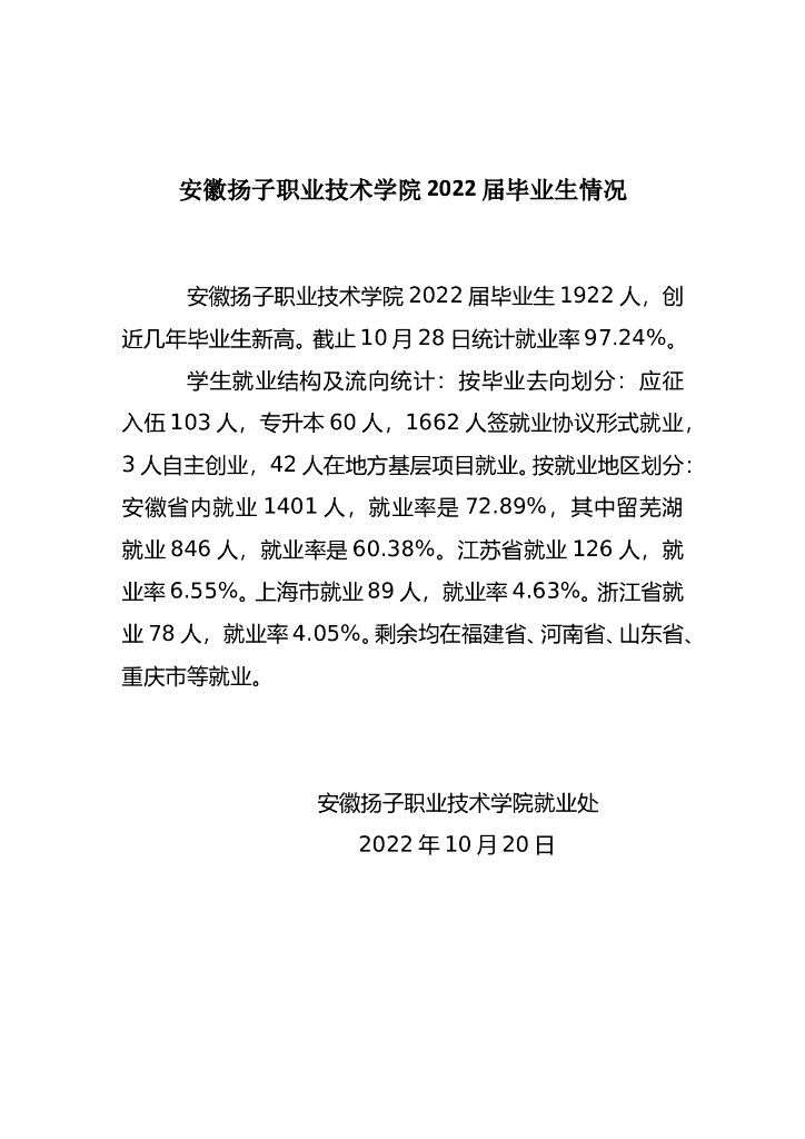 安徽扬子职业技术学院2022届毕业生情况