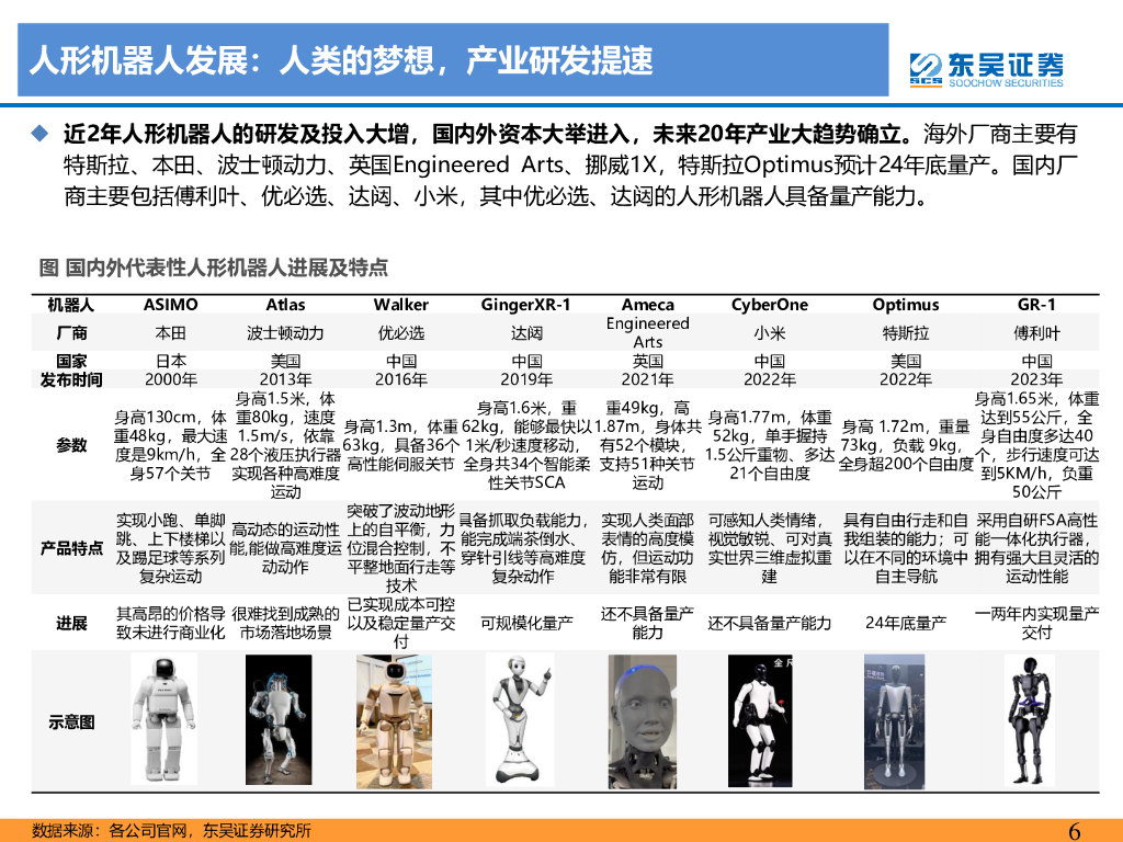 东吴证券：人形机器人深度报告：人工智能的终极载体，开启十年产业大周期_第6页