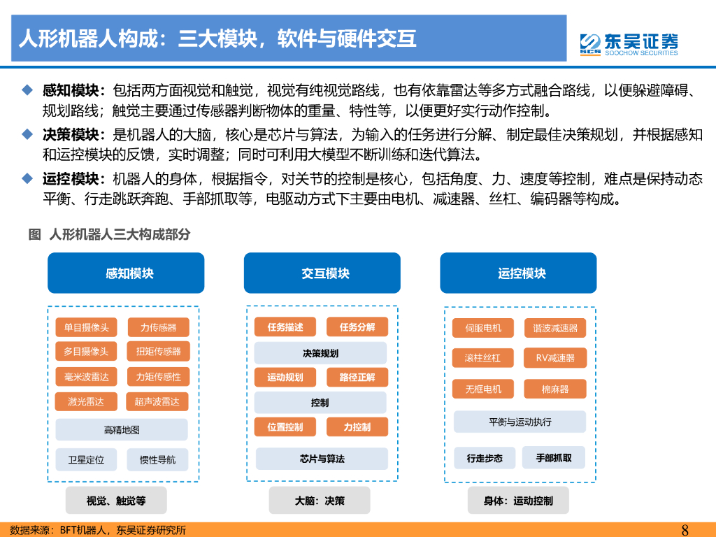 东吴证券：人形机器人深度报告：人工智能的终极载体，开启十年产业大周期_第8页