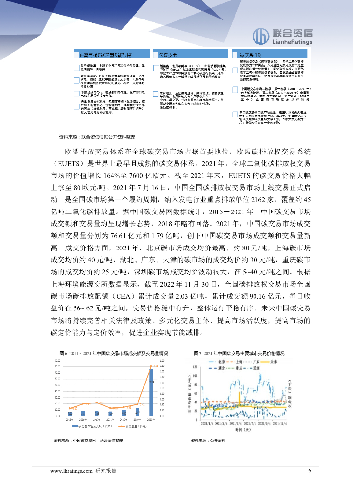 联合资信：2022年碳中和相关制造行业年度展望_第6页