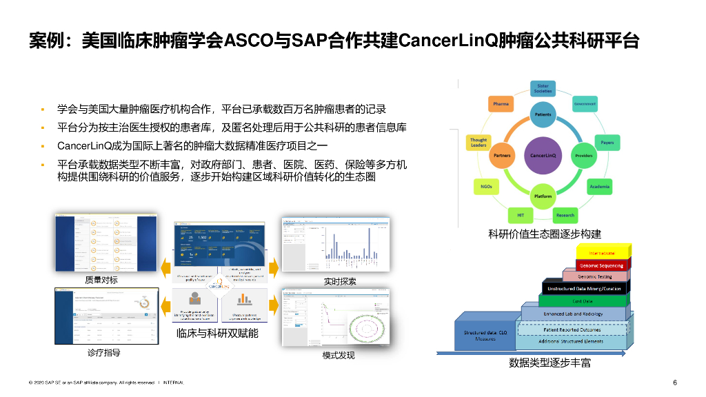 SAP业务技术平台助力医疗信息化转型和创新_第6页