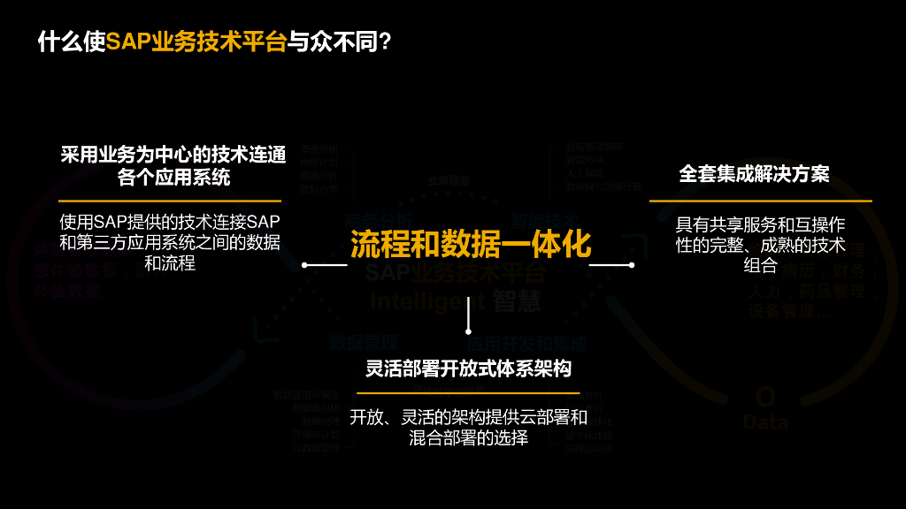 SAP业务技术平台助力医疗信息化转型和创新_第8页
