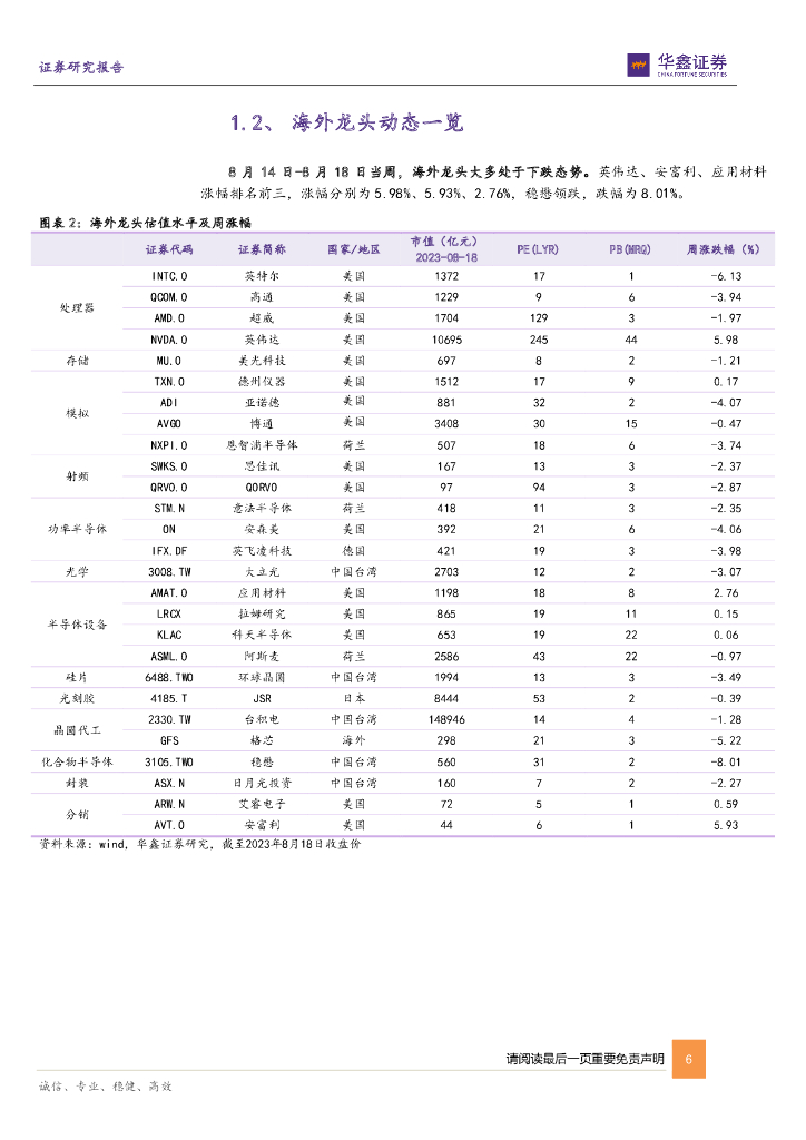 华鑫证券：电子行业周报：机器人产业催化不断，人工智能规范性政策落地_第6页