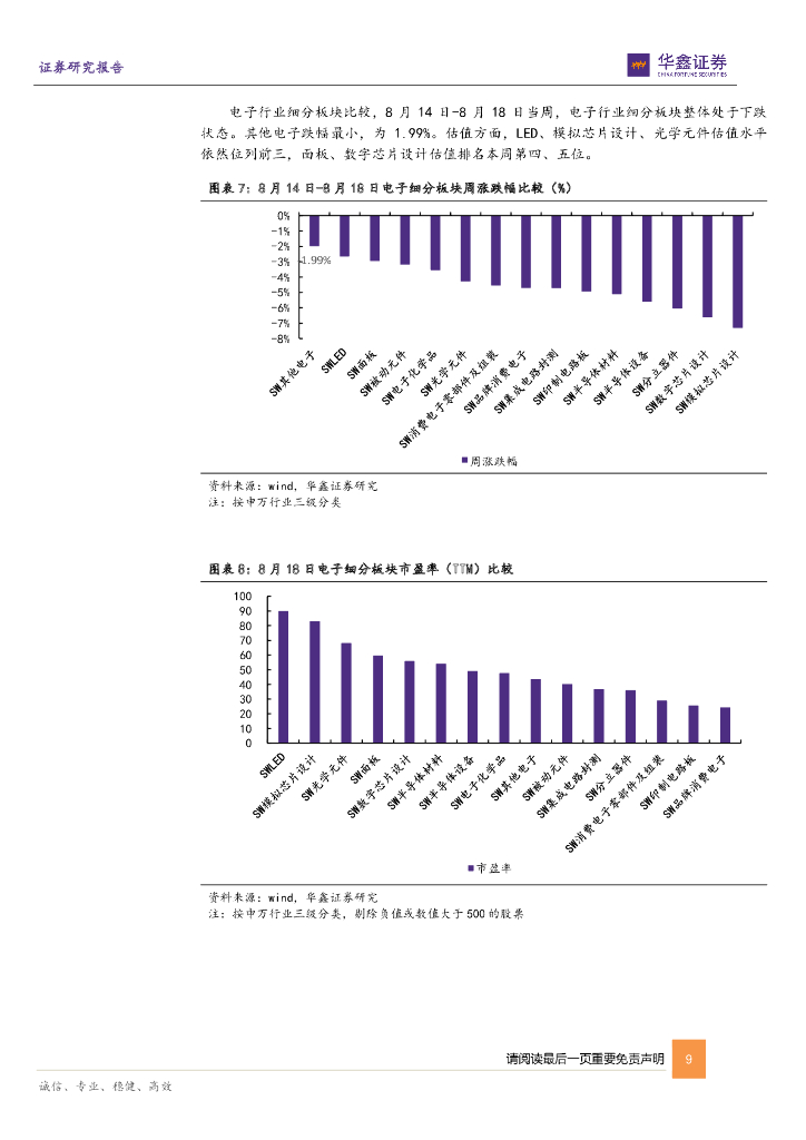 华鑫证券：电子行业周报：机器人产业催化不断，人工智能规范性政策落地_第9页