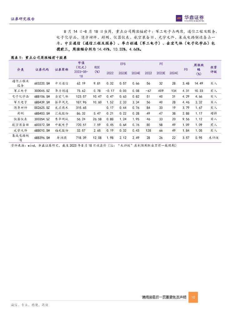 华鑫证券：电子行业周报：机器人产业催化不断，人工智能规范性政策落地_第10页