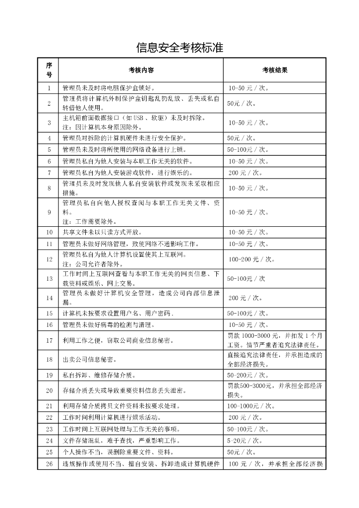 信息安全考核标准