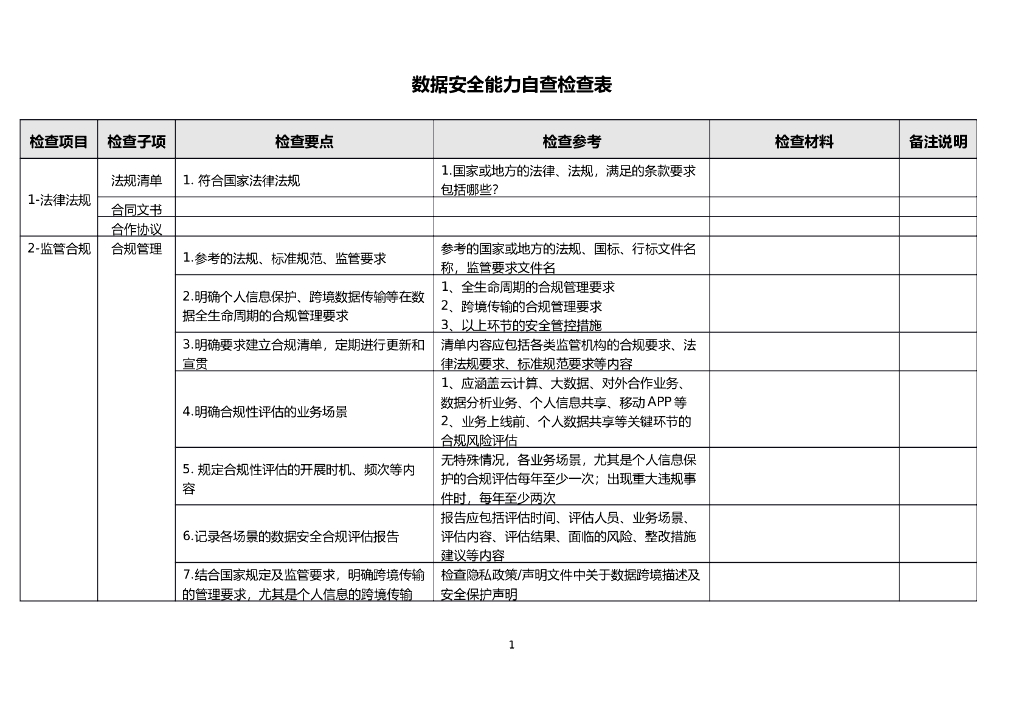 数据安全能力自查检查表