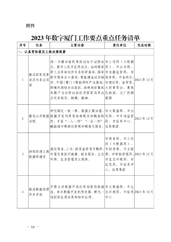 2023年数字厦门工作要点重点任务清单