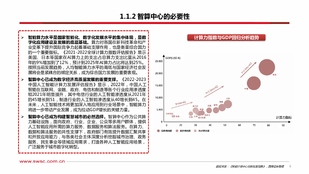 西南证券：人工智能专题研究：智算中心——赋能AI产业化、产业AI化_第7页