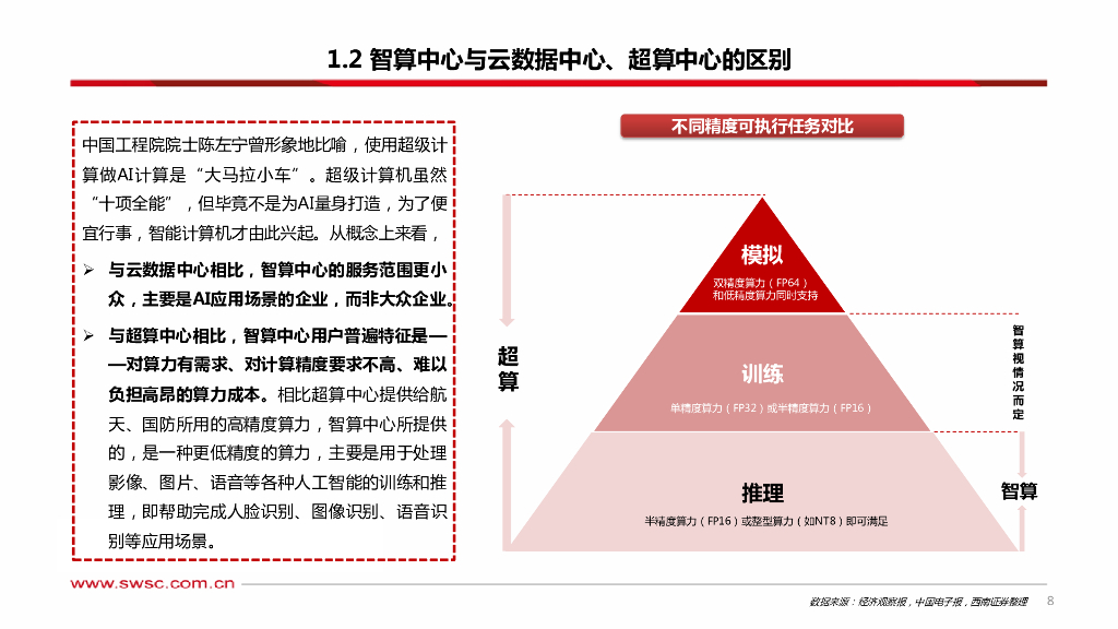 西南证券：人工智能专题研究：智算中心——赋能AI产业化、产业AI化_第9页