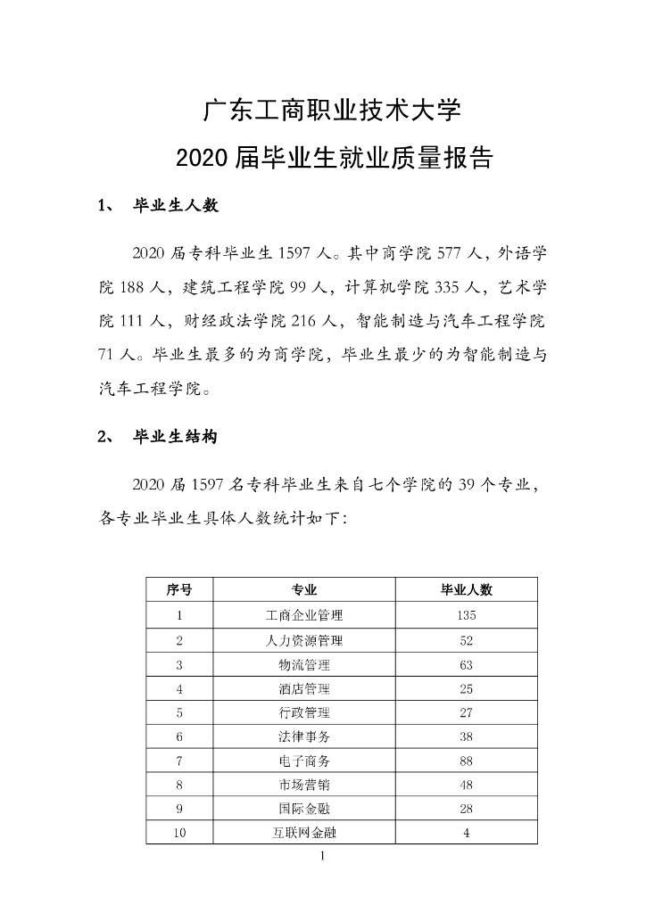 广东工商职业技术大学2020届毕业生就业质量报告