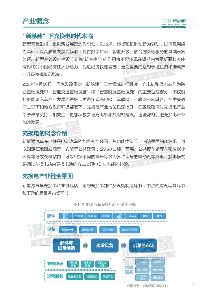 赛迪：迎接“新基建”高质量发展充换电产业白皮书_第4页