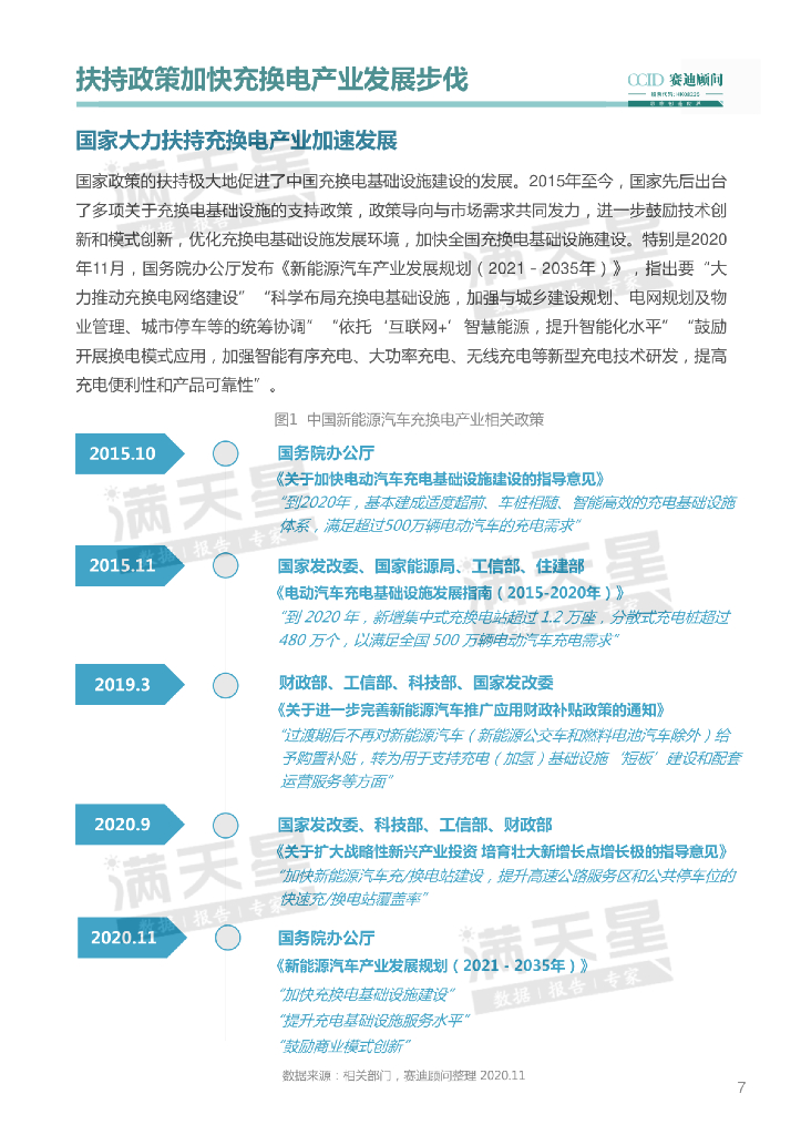 赛迪：迎接“新基建”高质量发展充换电产业白皮书_第7页