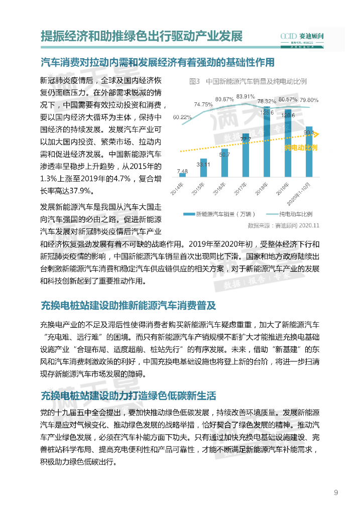 赛迪：迎接“新基建”高质量发展充换电产业白皮书_第9页