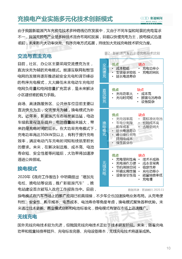 赛迪：迎接“新基建”高质量发展充换电产业白皮书_第10页