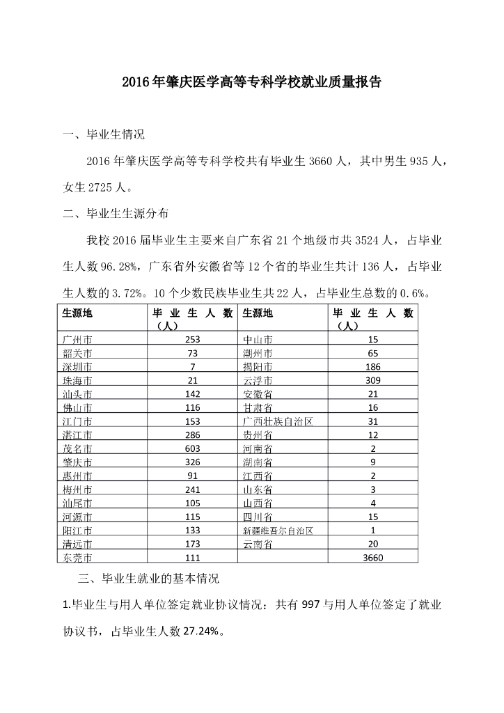 肇庆医学高等专科学校2016届毕业生就业质量报告
