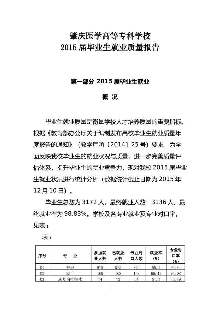 肇庆医学高等专科学校2015届毕业生就业质量报告