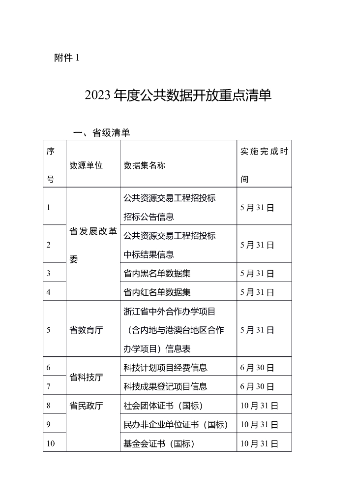 浙江省公共数据开放重点清单（2023年度第三批）