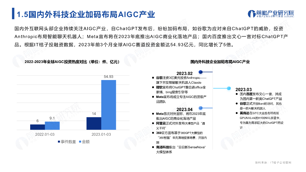 前瞻产业研究院：ChatGPT开启AlGC产业生态新时代：新风口·新生态·新变革·新机遇_第9页