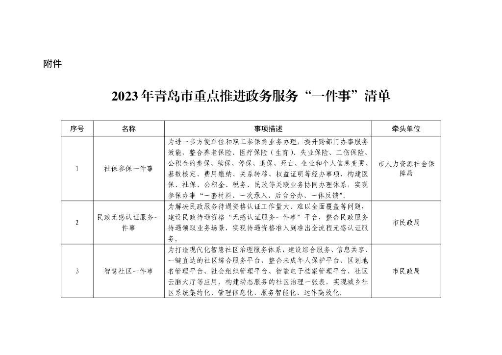 2023年青岛市重点推进政务服务“一件事”和城市运行“一个场景”清单