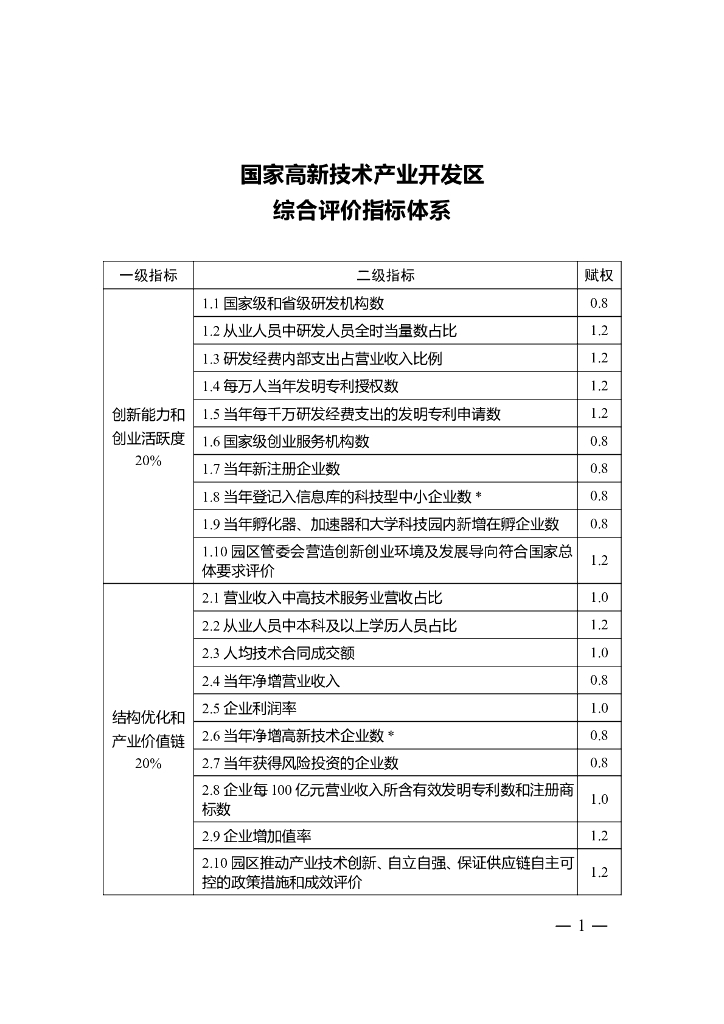 国家高新技术产业开发区综合评价指标体系