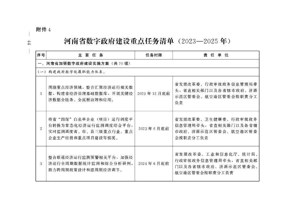 河南省加强数字政府建设实施方案（2023-2025年） 重点任务清单
