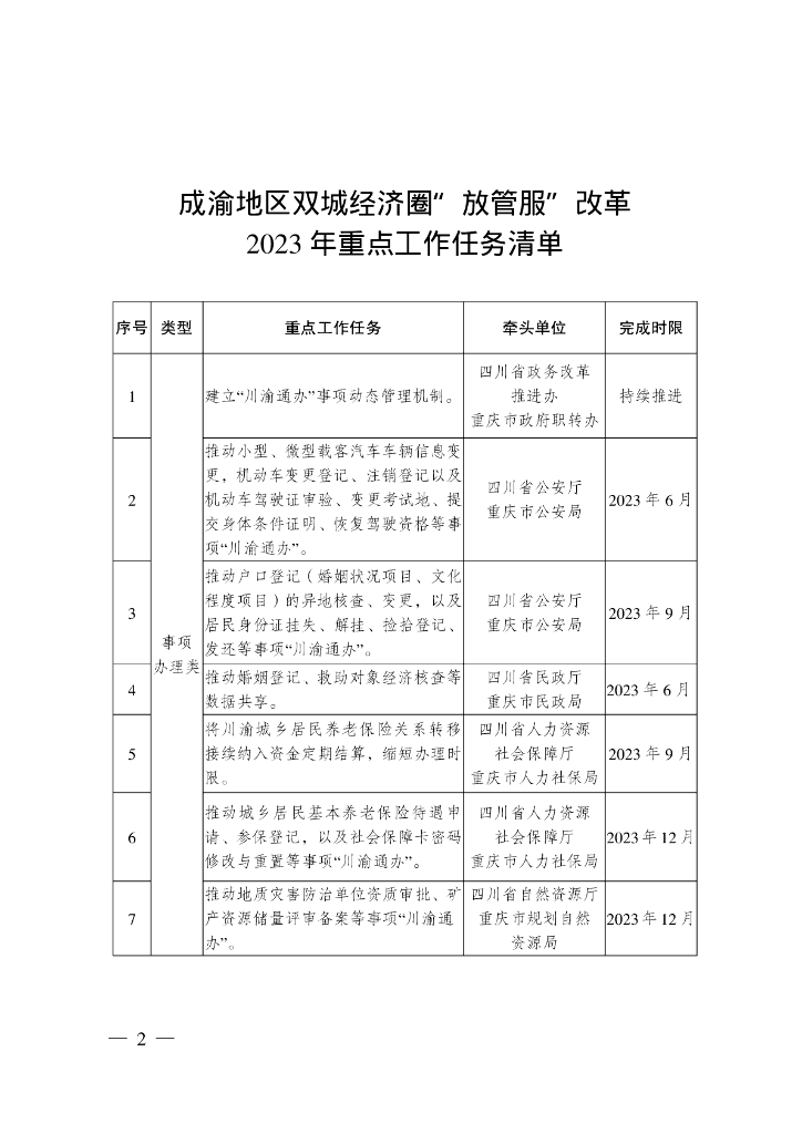 关于印发成渝地区双城经济圈“放管服”改革2023年重点工作任务清单等4个清单的通知