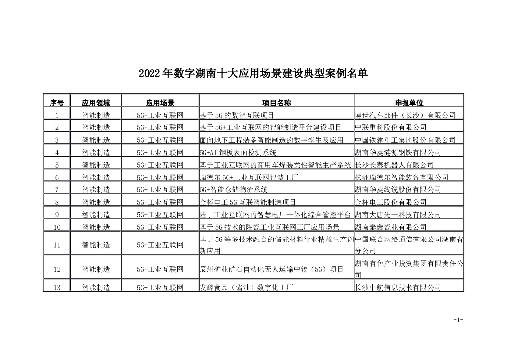 2022年数字湖南十大应用场景建设典型案例名单