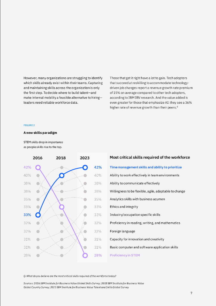 IBM商业价值研究院：为自动化人工智能驱动的世界增强工作（英文版）_第9页