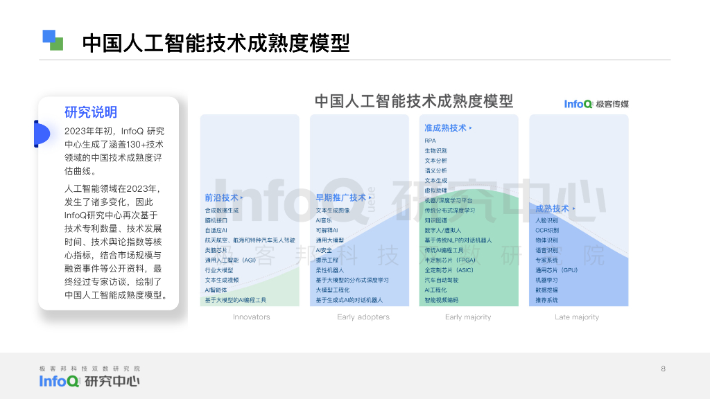 InfoQ研究中心：2023中国人工智能成熟度模型报告_第8页