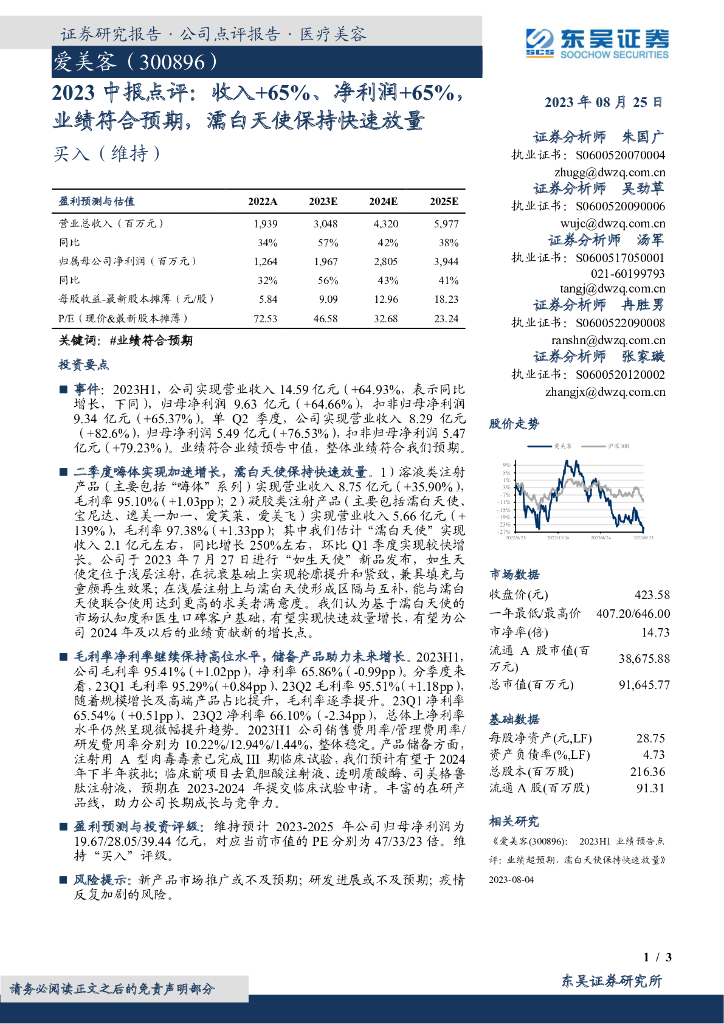 东吴证券：爱美客（300896）-2023中报点评：收入+65%、净利润+65%，业绩符合预期，濡白天使保持快速放量