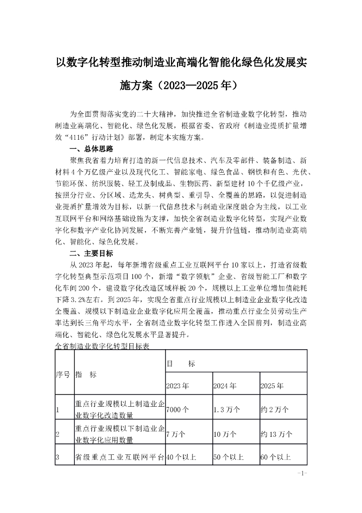 以<em>数字化转型</em>推动制造业高端化智能化绿色化发展实施方案（2023—2025年） 海报