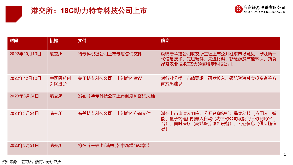 当医药遇上ChatGPT_第8页