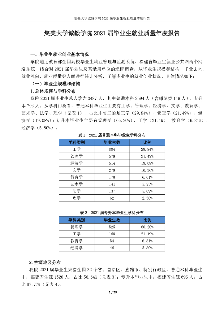 集美大学诚毅学院2021届毕业生就业质量年度报告