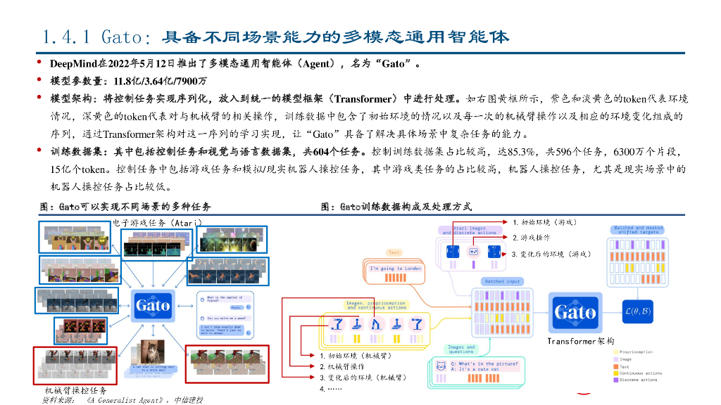 中信建投：人工智能行业机器人智能化三部曲（一）：谷歌篇，机器人大模型引领者_第6页