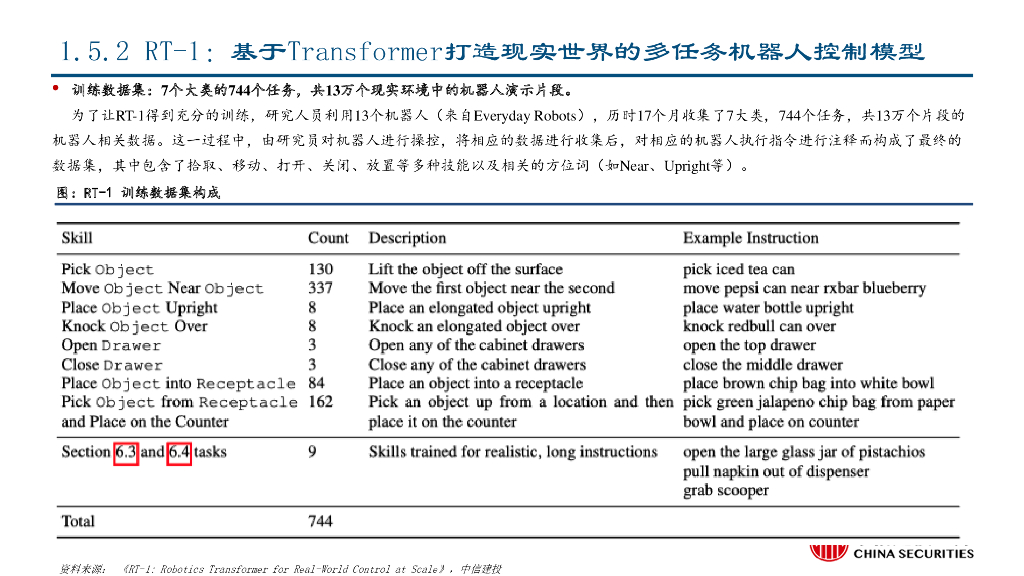 中信建投：人工智能行业机器人智能化三部曲（一）：谷歌篇，机器人大模型引领者_第9页