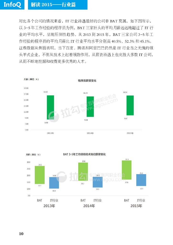 InfoQ：解读2015_第10页