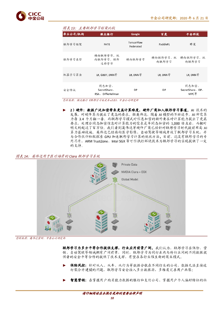中金公司：人工智能：后疫情时代的发展趋势_第10页