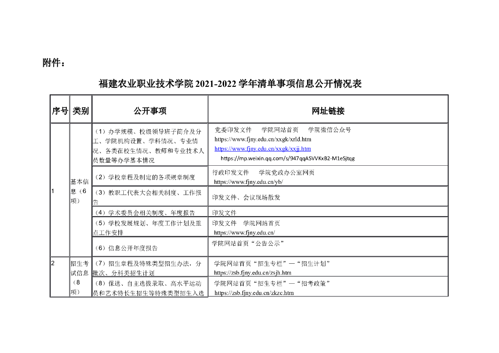 福建农业职业技术学院2021-2022学年清单事项信息公开情况表