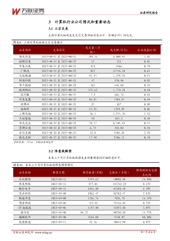 万联证券：计算机行业周观点：关注人工智能和数据要素的应用落地_第7页