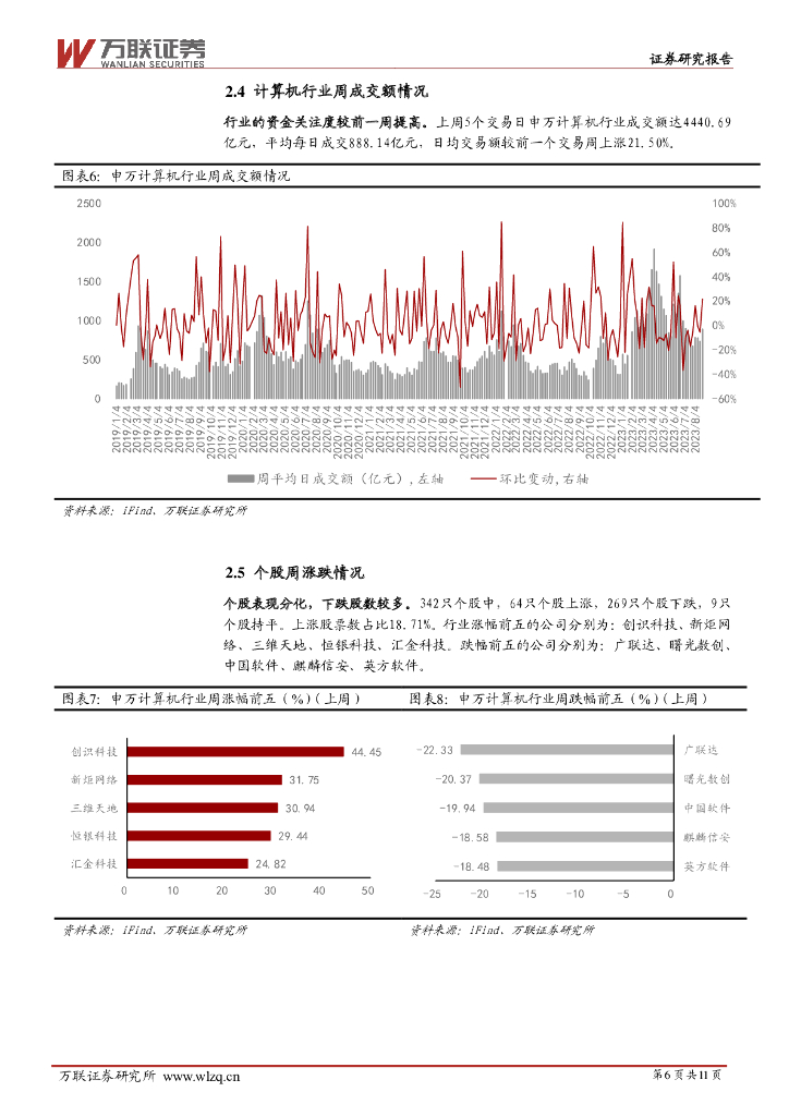 万联证券：计算机行业周观点：关注人工智能和数据要素的应用落地_第6页