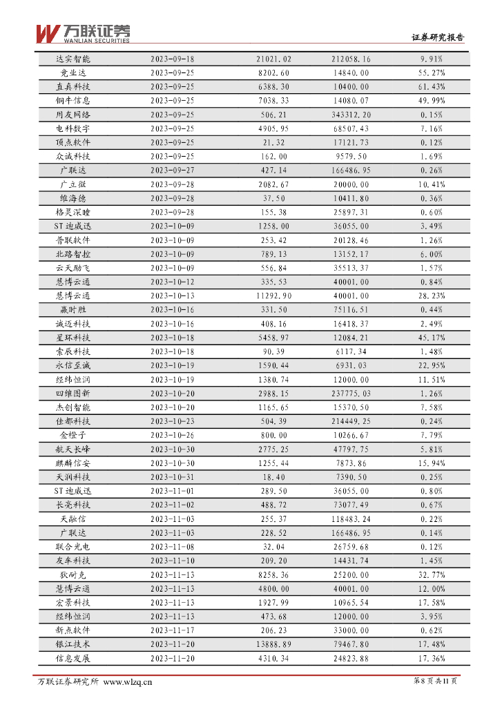 万联证券：计算机行业周观点：关注人工智能和数据要素的应用落地_第8页