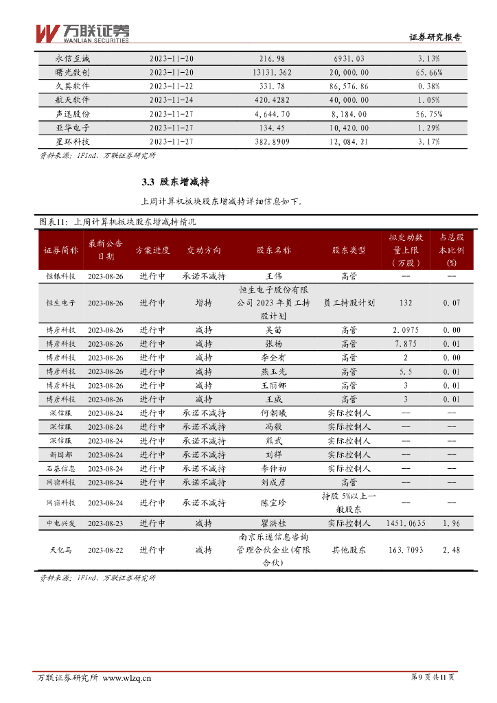 万联证券：计算机行业周观点：关注人工智能和数据要素的应用落地_第9页