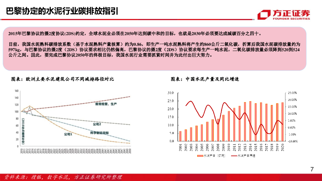 方正证券：建材行业报告：碳中和_推动水泥行业高质量发展_第7页